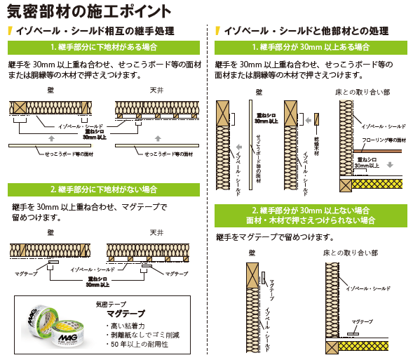 イゾベールシールド特徴